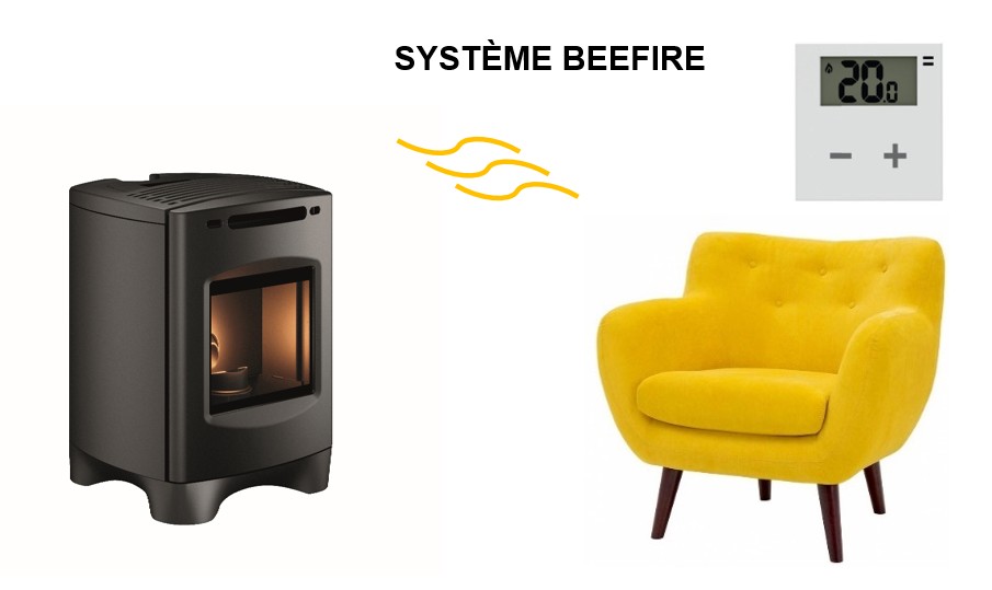 Système BEEFIRE : Evol un poêle à granulés véritablement connecté - WiFi et thermostat d'ambiance sans fil